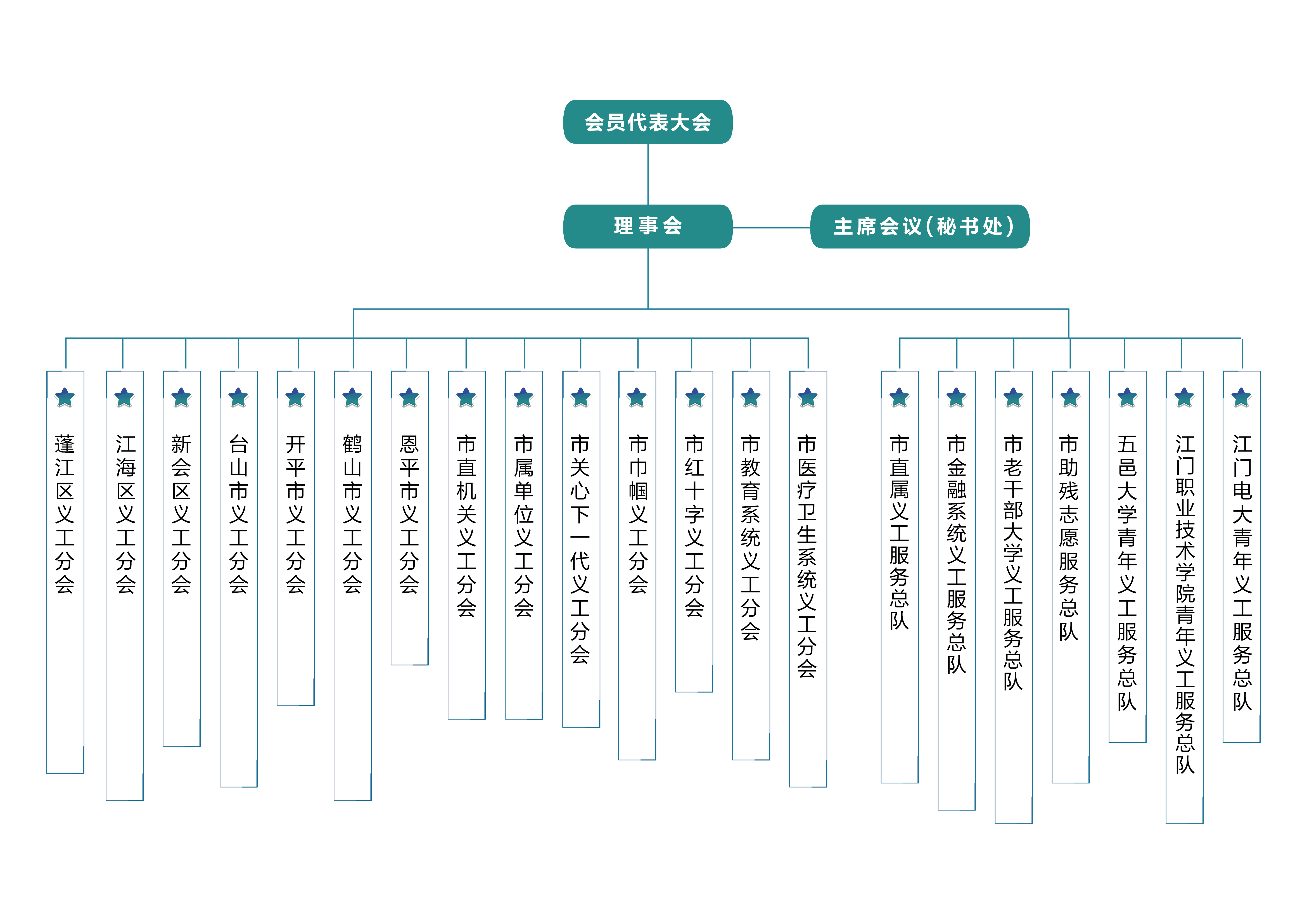 江门志愿者官网 组织架构